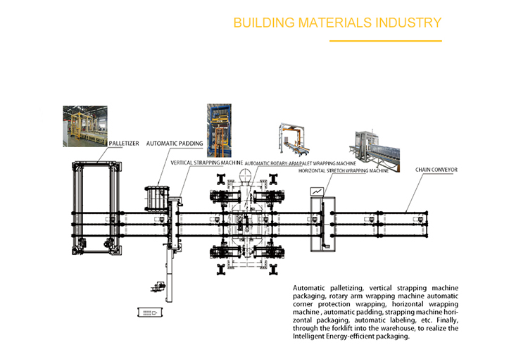 BUILDING MATERIALS PACKAGING SYSTEM  SOLUTION
